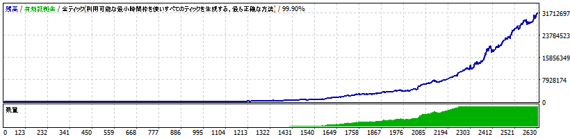 複利１％運用グラフ